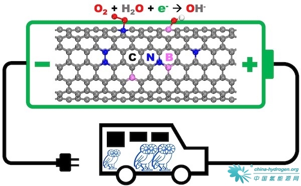 萊斯大學納米催化劑取突破