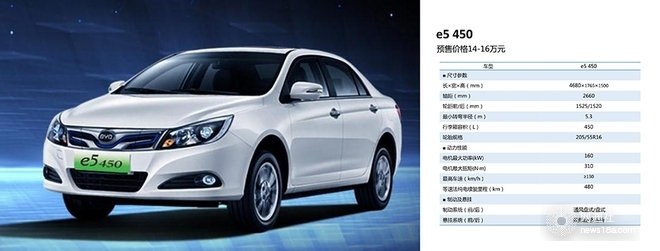 換裝三元鋰電池 比亞迪3款純電動車啟動預售