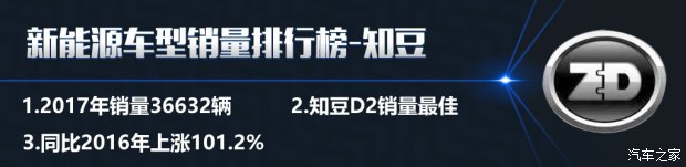 特斯拉銷量竟然無緣三甲？ 2017國內新能源車銷量排行