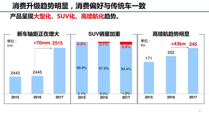 2018年干貨！新能源車企國家補貼”后時代”的發展思考