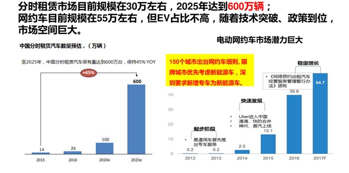 2018年干貨！新能源車企國家補貼”后時代”的發展思考