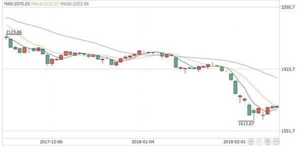 新能源汽車板塊,新能源汽車股市，新能源汽車發(fā)展戰(zhàn)略