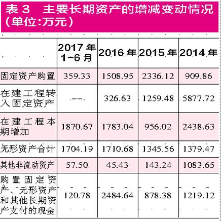 閩華電源采銷(xiāo)數(shù)據(jù)“不合理”  生產(chǎn)成本與原材料采購(gòu)不符