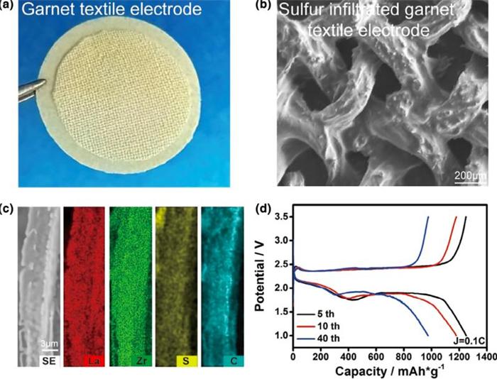 馬里蘭大學研發柔性鋰離子導電陶瓷織物 可被用于固態電池