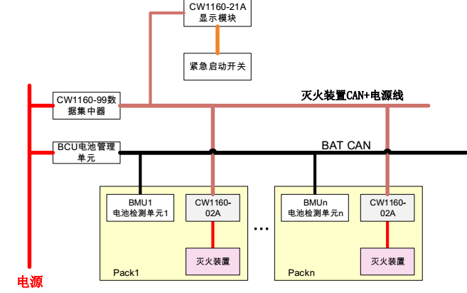 CW1160系列新能源汽車電池箱專用自動滅火裝置整車安裝技術指導