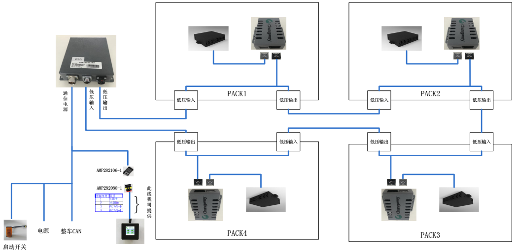 CW1160系列新能源汽車電池箱專用自動滅火裝置整車安裝技術指導