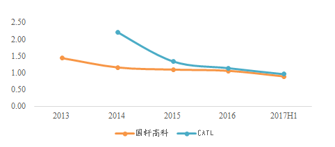 “獨角獸”寧德時代IPO材料更新 最新信息速遞！