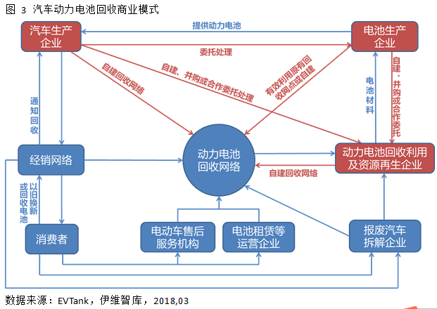 2022年中國汽車動力電池回收量將達42.2萬噸 市場規(guī)模131億元