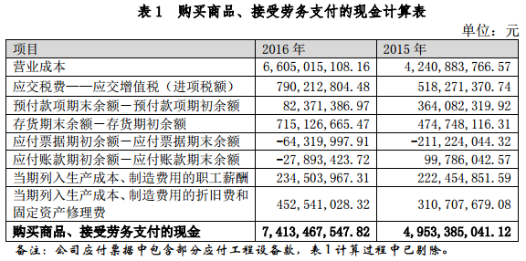 格林美發布媒體報道內容說明公告 今年一季報預增40%-70%