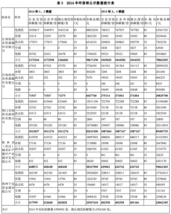 格林美發(fā)布媒體報(bào)道內(nèi)容說(shuō)明公告 今年一季報(bào)預(yù)增40%-70%