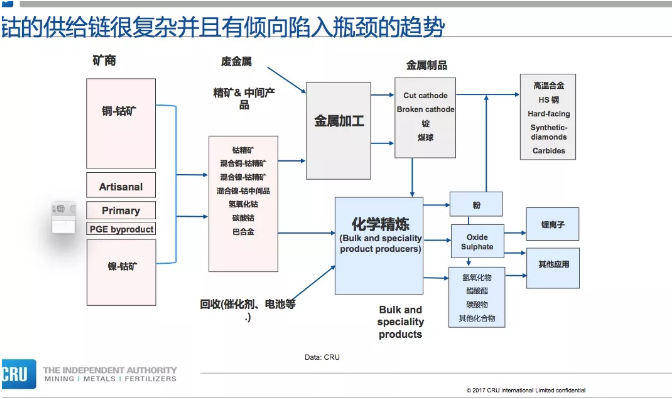 電動汽車市場的增長拉動對鈷的需求 “鈷奶奶”會牛上天嗎？