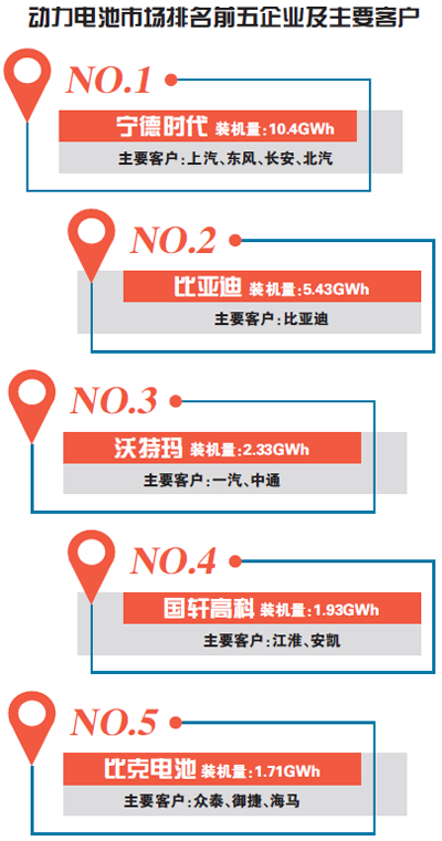 開放供應鏈閉環 比亞迪拆分電池業務