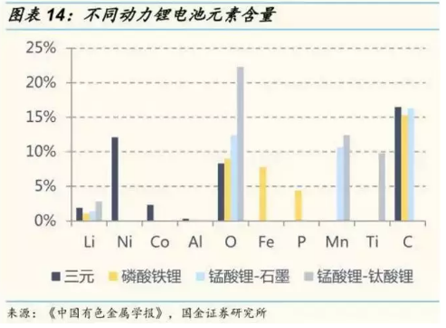 梯次利用與原料回收 退役動(dòng)力鋰電池回收技術(shù)概覽