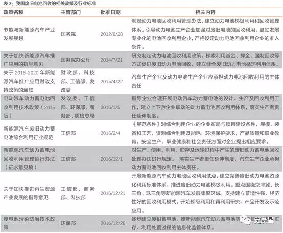 下一個風口？動力電池回收最全面分析