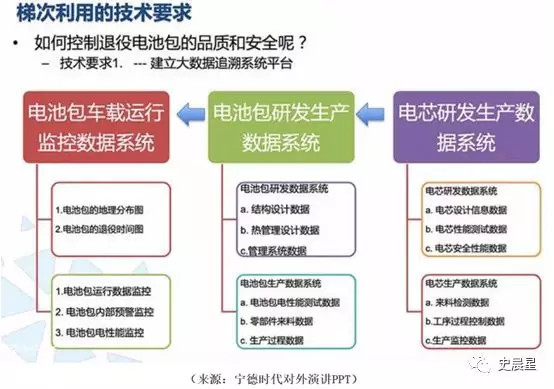 下一個(gè)風(fēng)口？動(dòng)力電池回收最全面分析