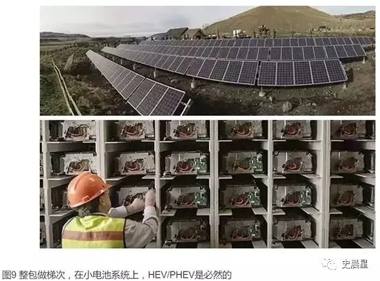 下一個風口？動力電池回收最全面分析