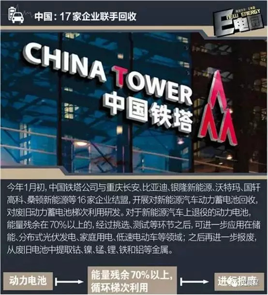 下一個風(fēng)口？動力電池回收最全面分析