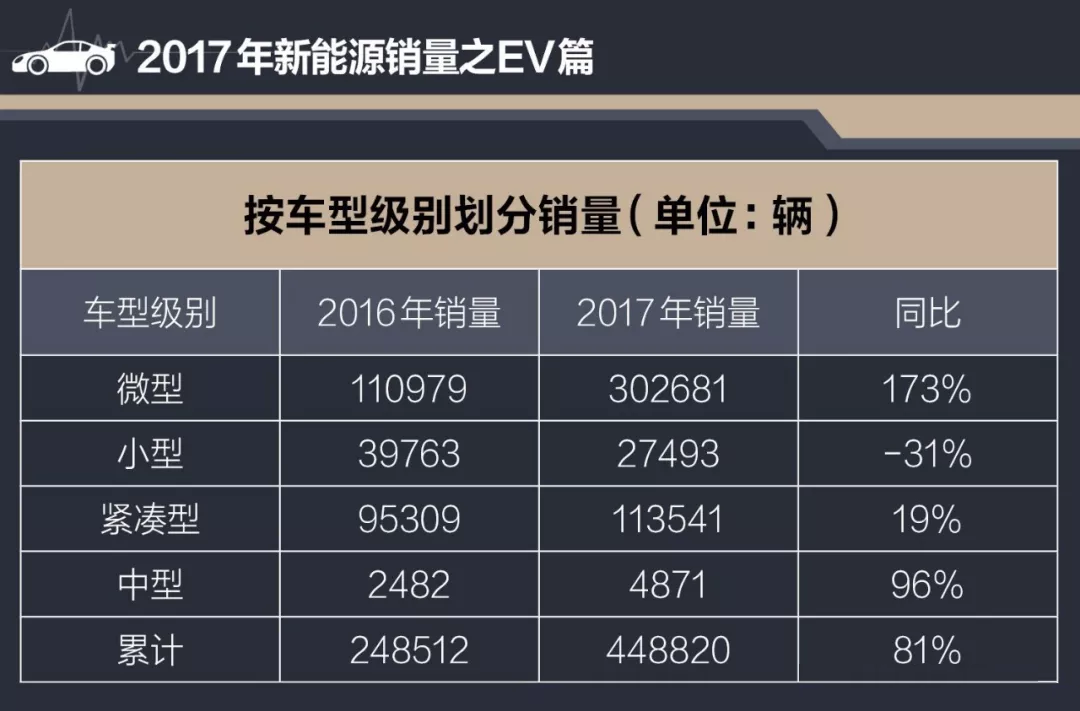 新能源汽車市場的全線飄紅 巨量投資背后的困局與機遇