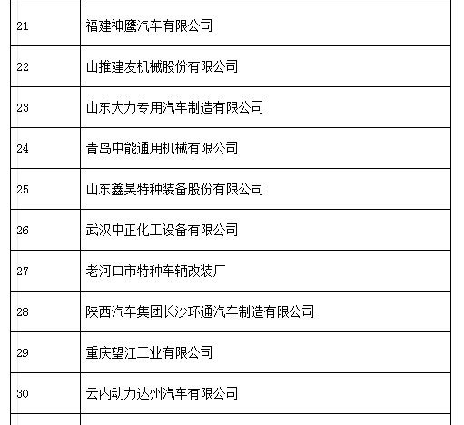中機中心：關于擬上報《特別公示車輛生產企業 （第3批）》的通知