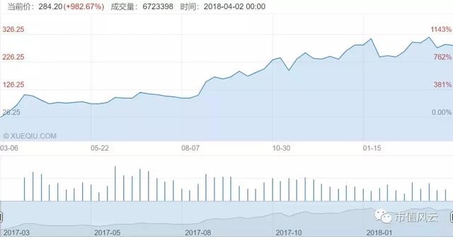 2017年全球鈷產(chǎn)量11.4萬(wàn)噸 供給端分析鈷業(yè)行情