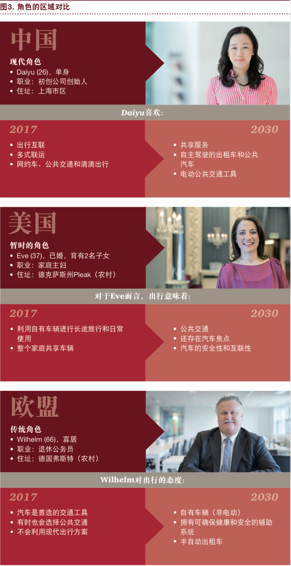 普華永道:“電動 自動 共享 互聯 更新” 將狠狠拋棄傳統汽車! 普華永道:“電動 自動 共享 互聯 更新” 將狠狠拋棄傳統汽車!