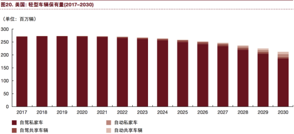普華永道：“電動 自動 共享 互聯 更新” 將狠狠拋棄傳統汽車！