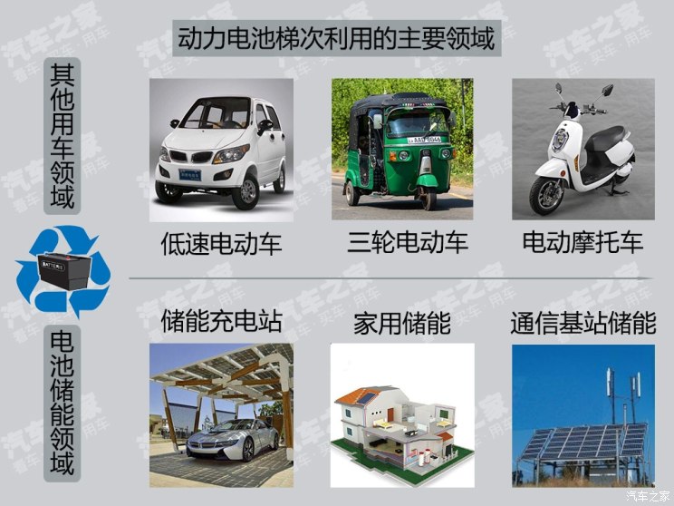 回收緊迫 車企如何把退役電池變廢為寶 回收緊迫 車企如何把退役電池變廢為寶