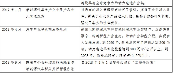 動力鋰電池行業研究之一：新能源汽車市場與產業政策