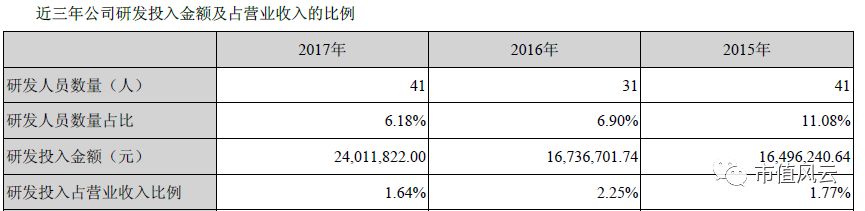 鈷價上漲驅動業績 寒銳鈷業的6倍業績“真相” 
