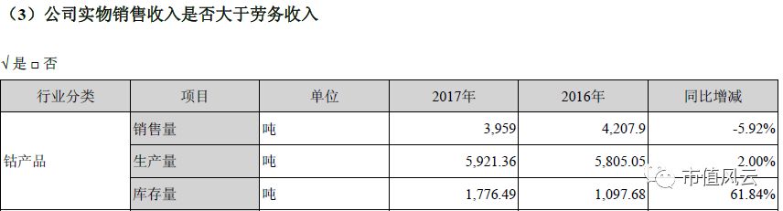 鈷價上漲驅動業績 寒銳鈷業的6倍業績“真相” 鈷價上漲驅動業績 寒銳鈷業的6倍業績“真相”