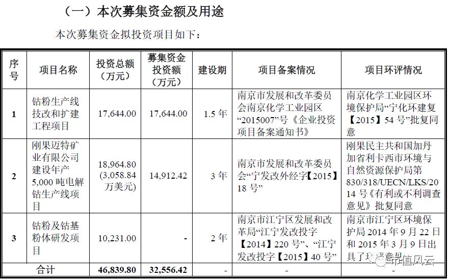 鈷價上漲驅動業績 寒銳鈷業的6倍業績“真相” 鈷價上漲驅動業績 寒銳鈷業的6倍業績“真相”