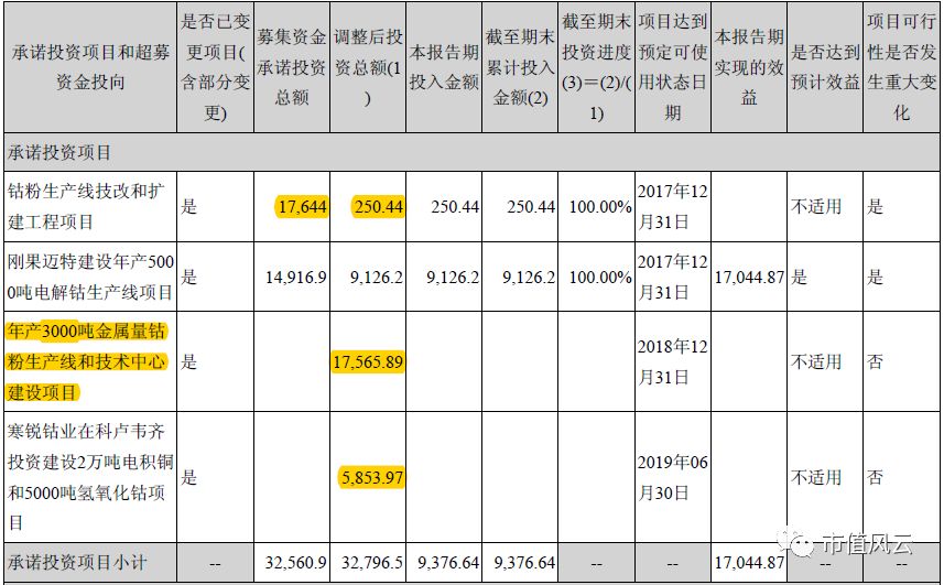 鈷價上漲驅動業績 寒銳鈷業的6倍業績“真相” 鈷價上漲驅動業績 寒銳鈷業的6倍業績“真相”
