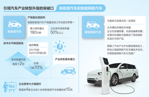 新能源汽車 新能源汽車