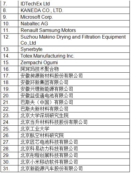 最新！CIBF2018國際先進電池前沿技術研討會參會單位已超230家