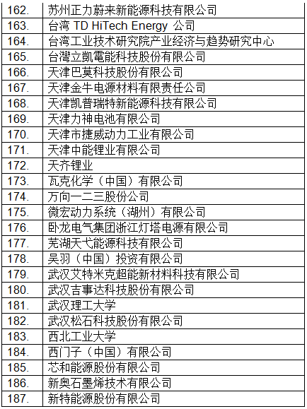 最新!CIBF2018國際先進電池前沿技術研討會參會單位已超230家 最新!CIBF2018國際先進電池前沿技術研討會參會單位已超230家