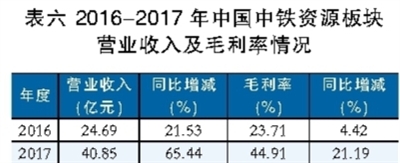 鋰電池行業深觀察：看鈷礦生產商的雄心與焦慮