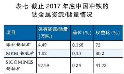鋰電池行業深觀察：看鈷礦生產商的雄心與焦慮