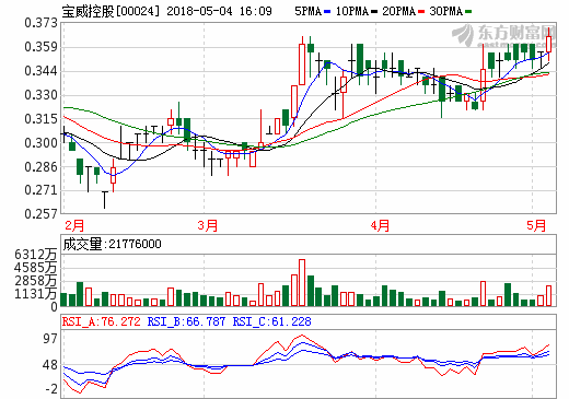 寶威控股：巴爾德山鋰礦首批3250噸鋰精粉裝船發(fā)運(yùn)