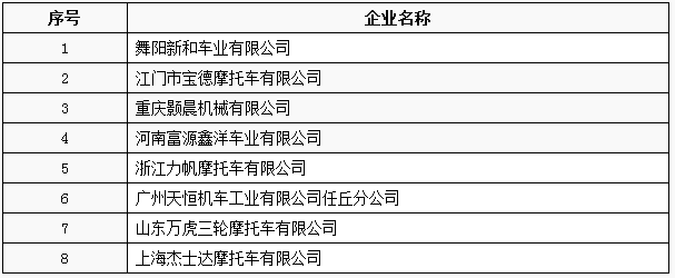 工信部：工信部公布第3批特別公示車輛生產(chǎn)企業(yè) 66家企業(yè)被“勸退”