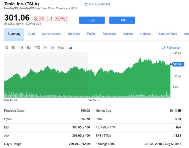 蘋果完成對特斯拉收購的盡職調查 馬斯克愿意接受買斷