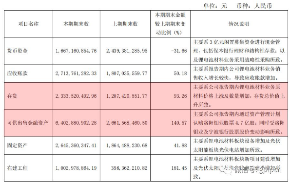 杉杉股份逆勢增長的秘密：從服裝企業(yè)到轉型鋰電材料供應商