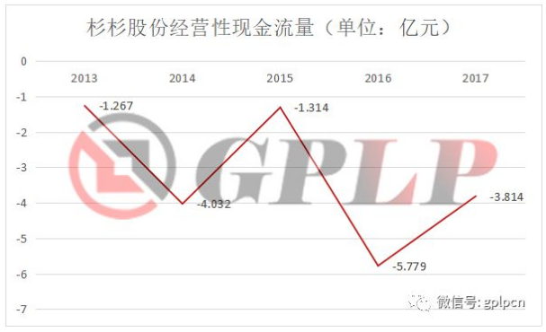 杉杉股份逆勢增長的秘密：從服裝企業(yè)到轉型鋰電材料供應商
