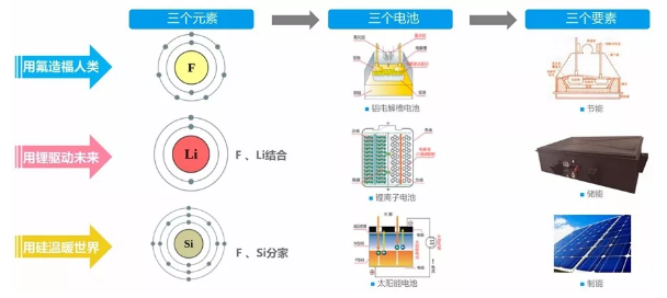 跨界造車向新能源要前景 多氟多李世江：“紅星之火”足以燎原