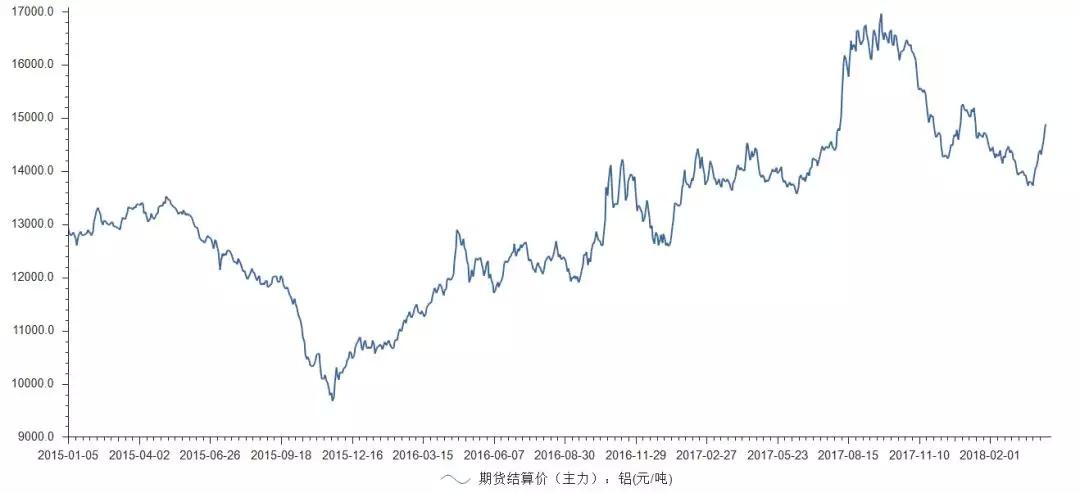 鼎勝新材鋁箔年營收達92億 下游客戶話語權(quán)較強