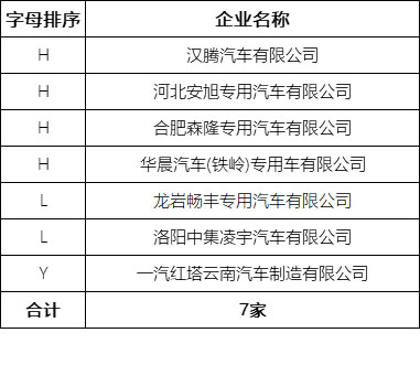7家整車企業通過平臺符合性檢測 177個車型通過車輛符合性檢測 7家整車企業通過平臺符合性檢測 177個車型通過車輛符合性檢測