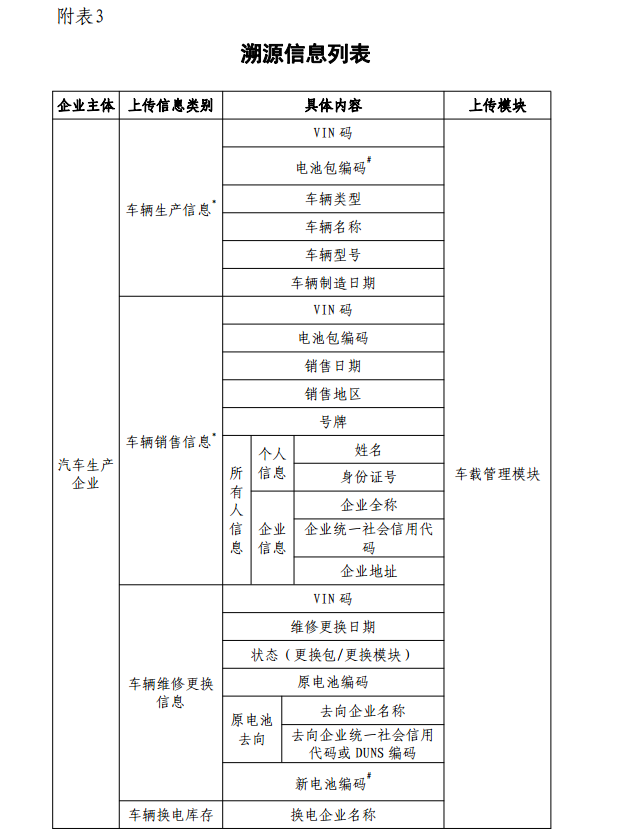 工信部：對新能源車動力蓄電池生產、銷售等全過程進行信息采集