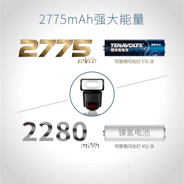 鎳氫電池終結者 南孚新一代充電鋰電池到底強在哪？