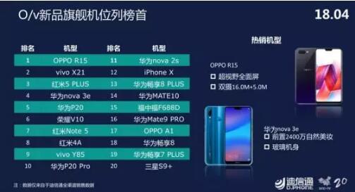 漸變色紅利效應凸顯 理性差異化成智能手機決勝點？