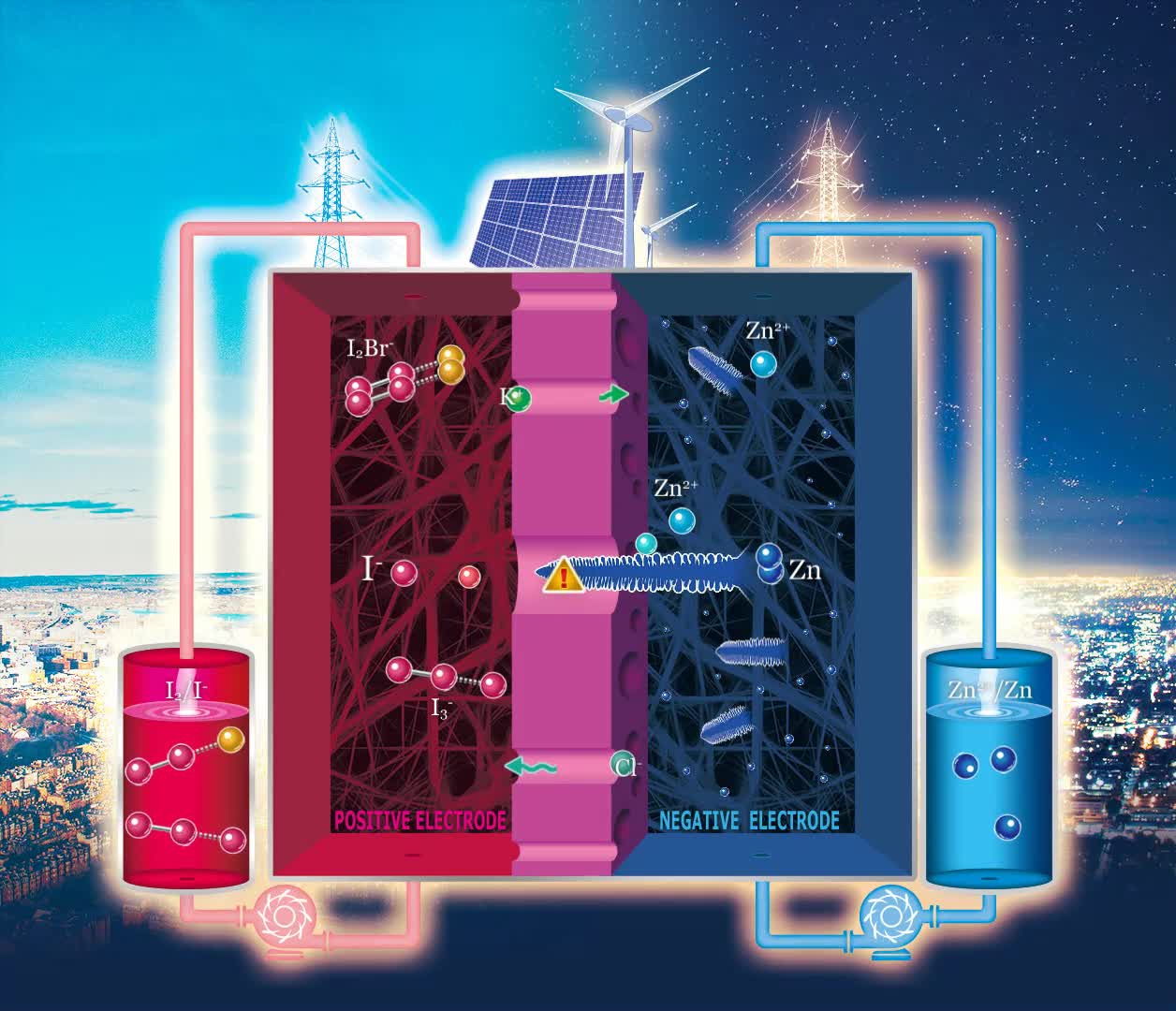 大連化物所高能量密度、長(zhǎng)壽命鋅碘液流電池研究取得新進(jìn)展