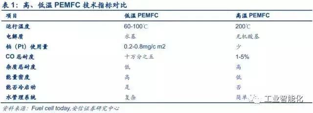 燃料電池產業深度報告 市場與技術趨勢分析 燃料電池產業深度報告 市場與技術趨勢分析